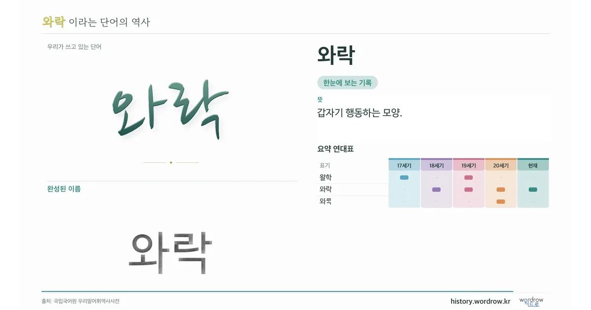 와락 대표 이미지