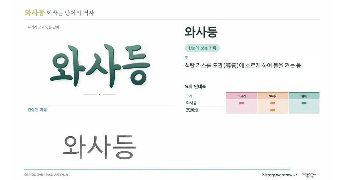 와사등 대표 이미지