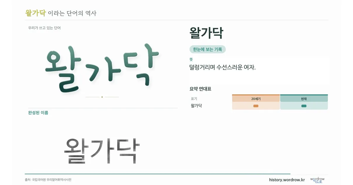 왈가닥 대표 이미지