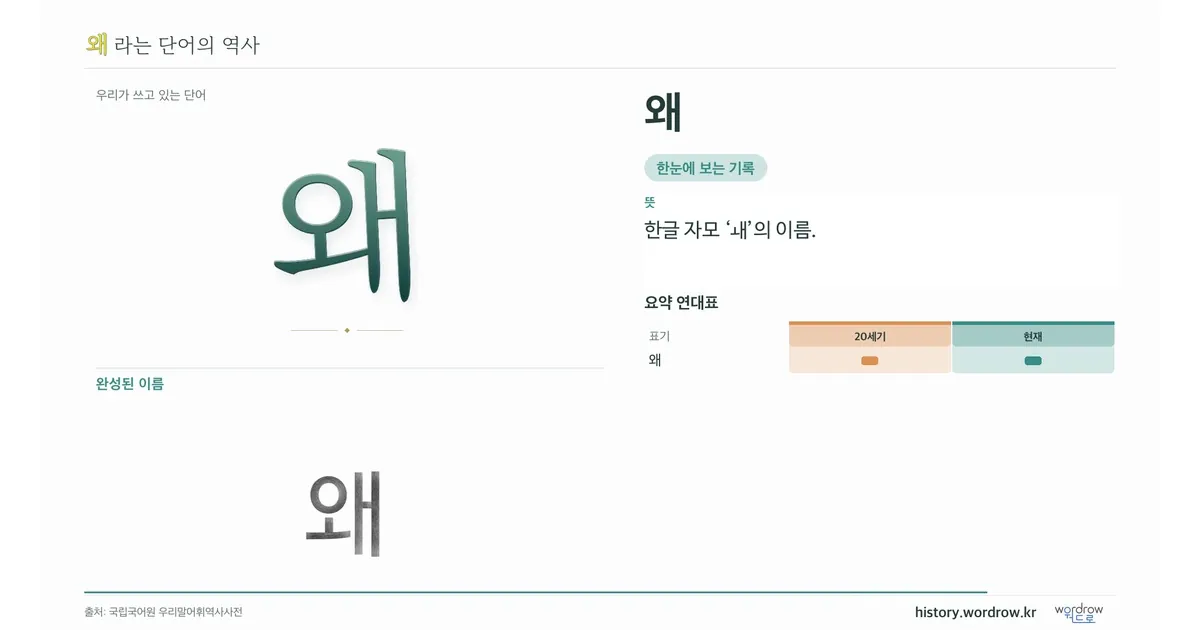 왜 대표 이미지