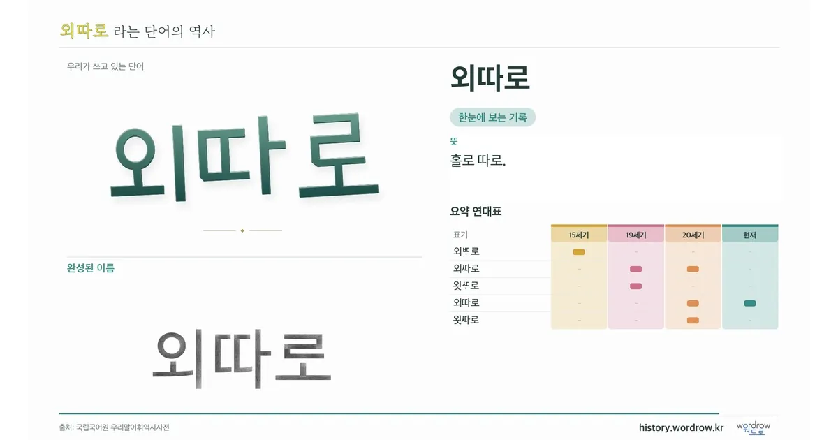 외따로 대표 이미지