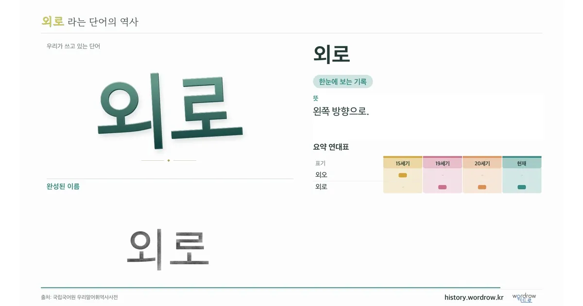 외로 대표 이미지
