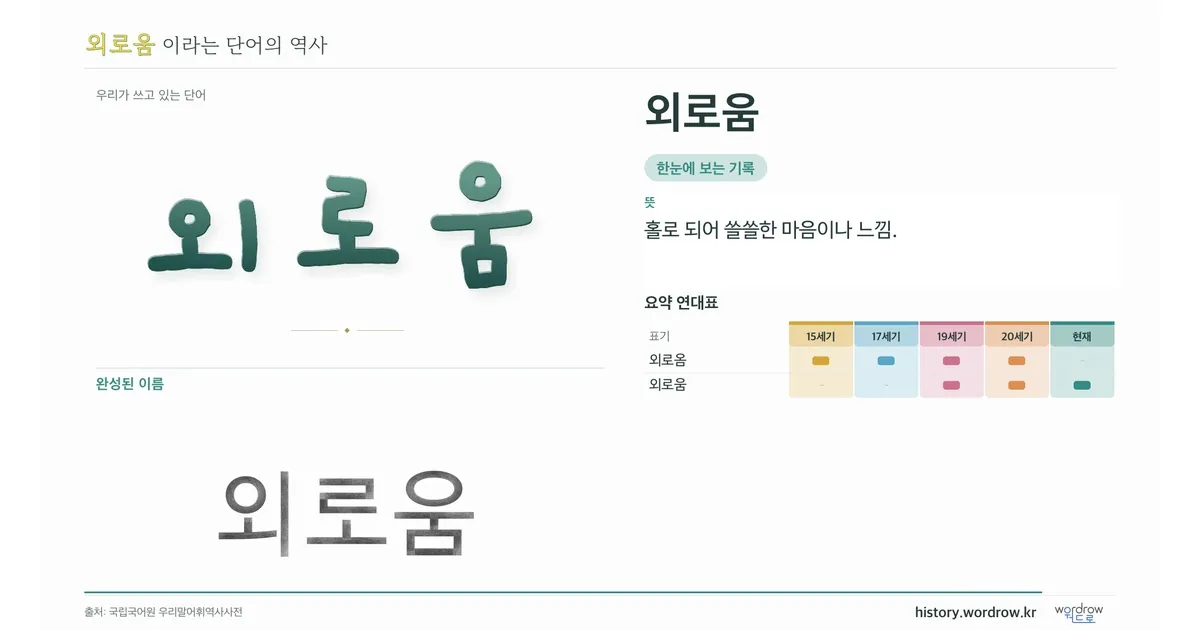 외로움 대표 이미지