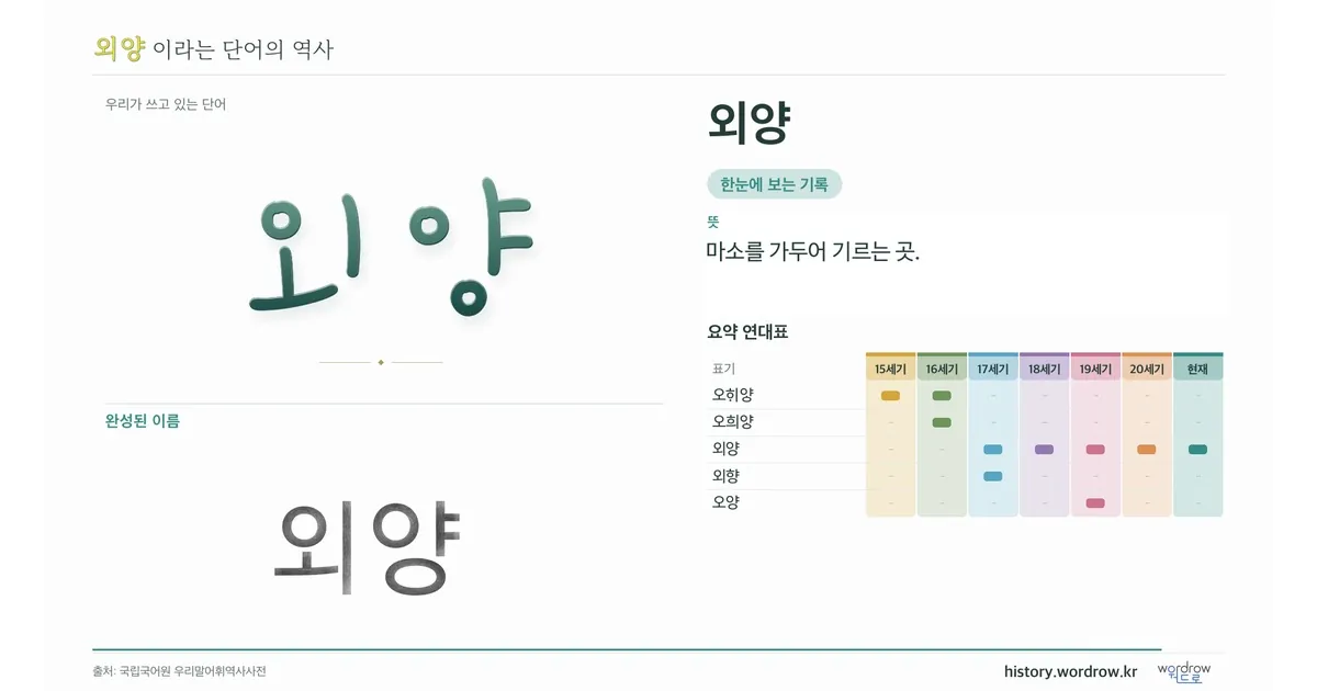 외양 대표 이미지