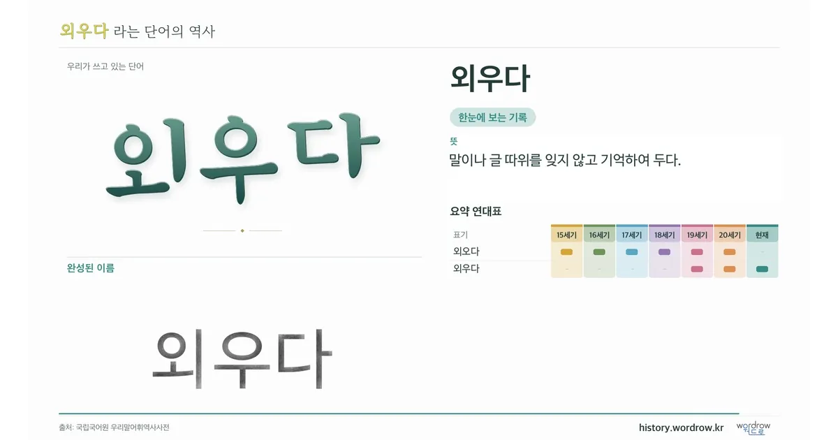 외우다 대표 이미지