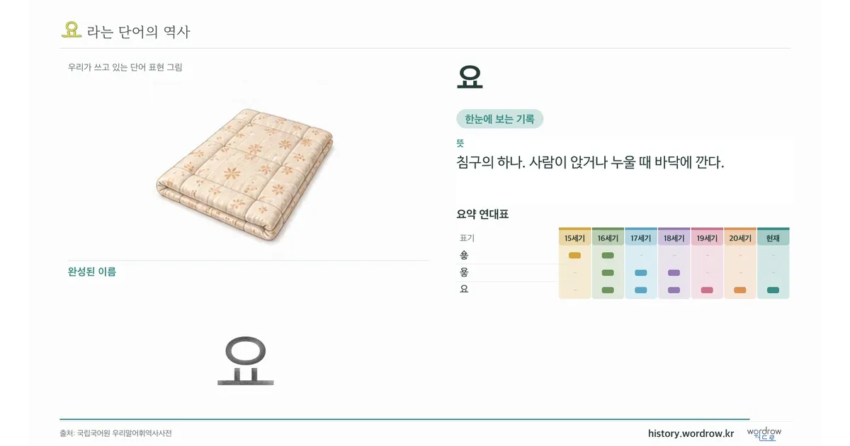 요 대표 이미지