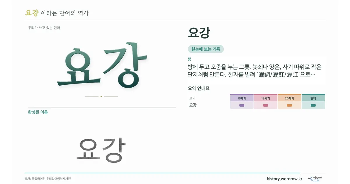요강 대표 이미지