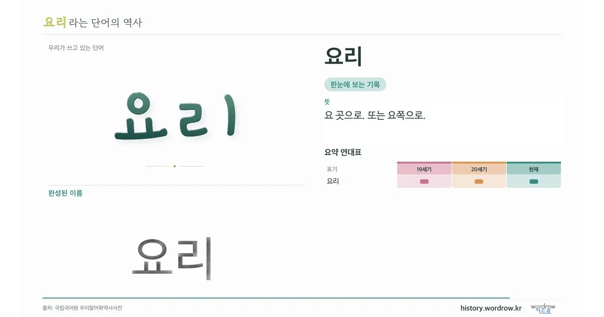 요리 대표 이미지