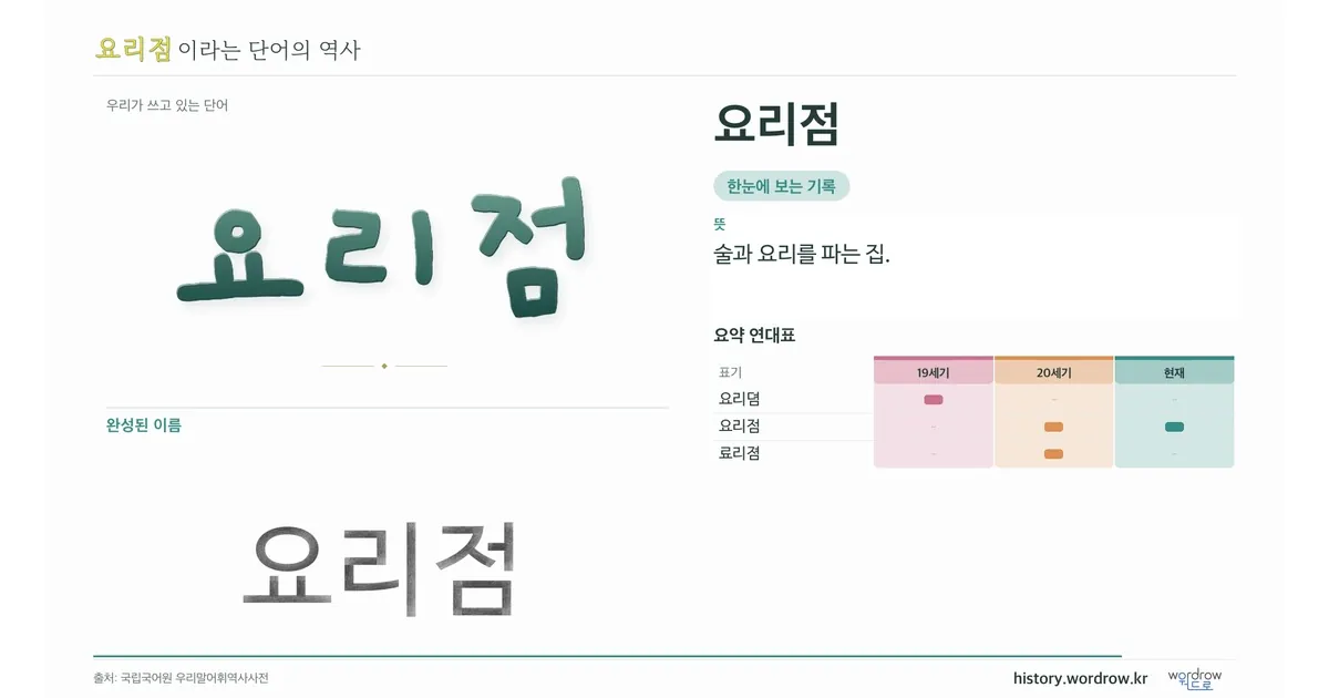 요리점 대표 이미지