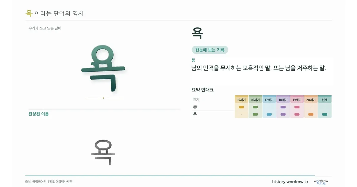 욕 대표 이미지