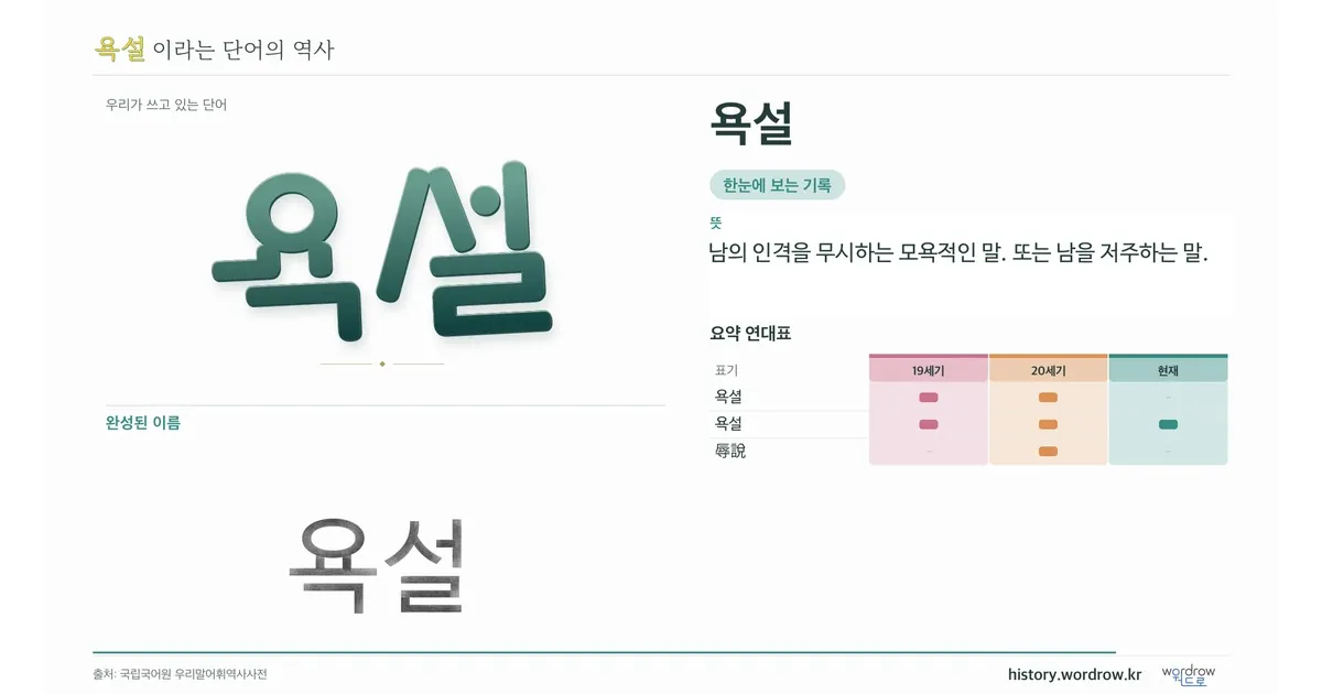 욕설 대표 이미지