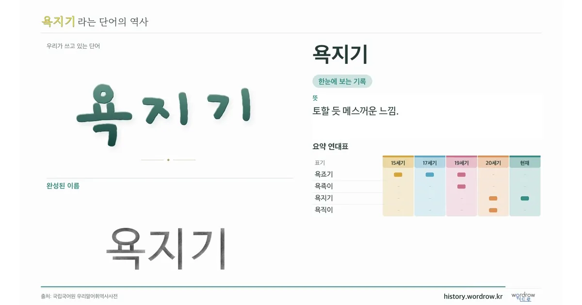 욕지기 대표 이미지