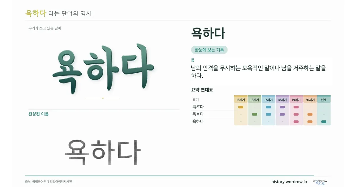 욕하다 대표 이미지