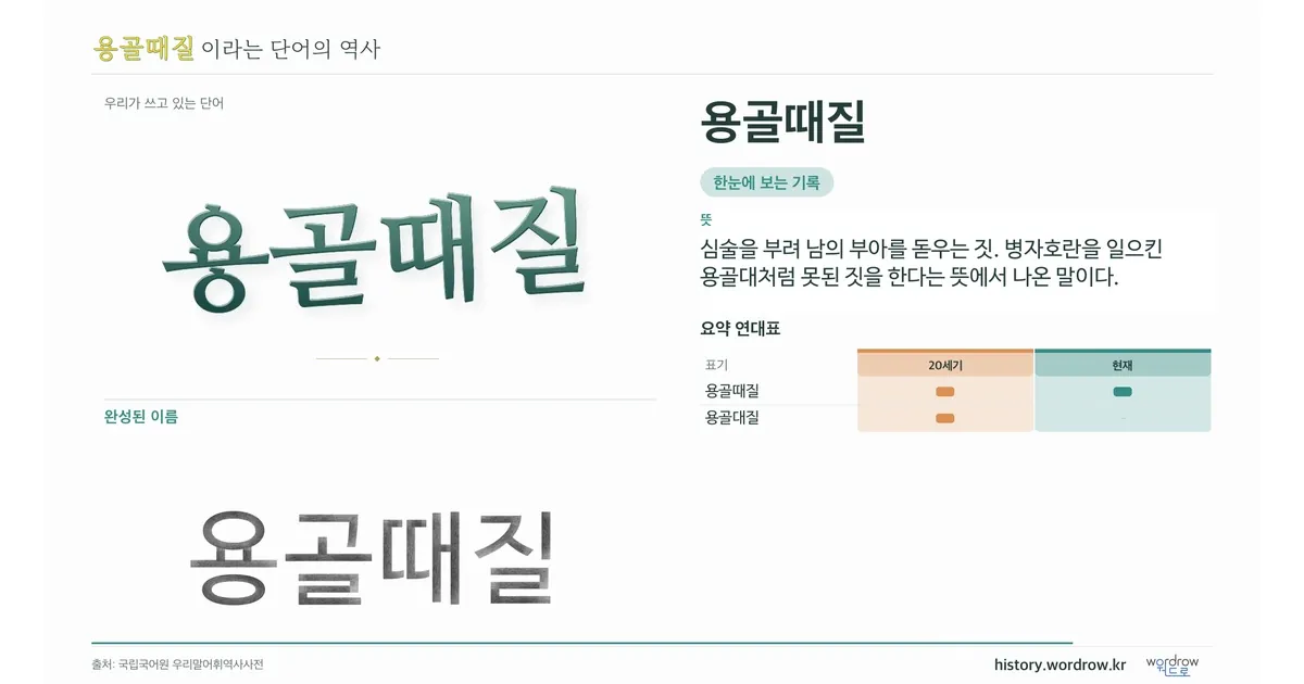 용골때질 대표 이미지