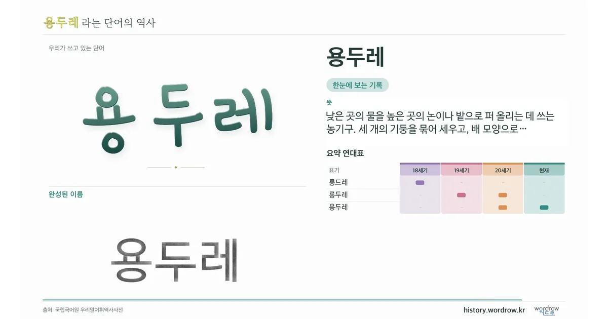용두레 대표 이미지