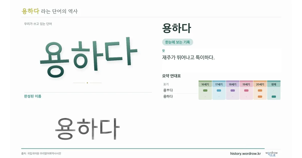 용하다 대표 이미지