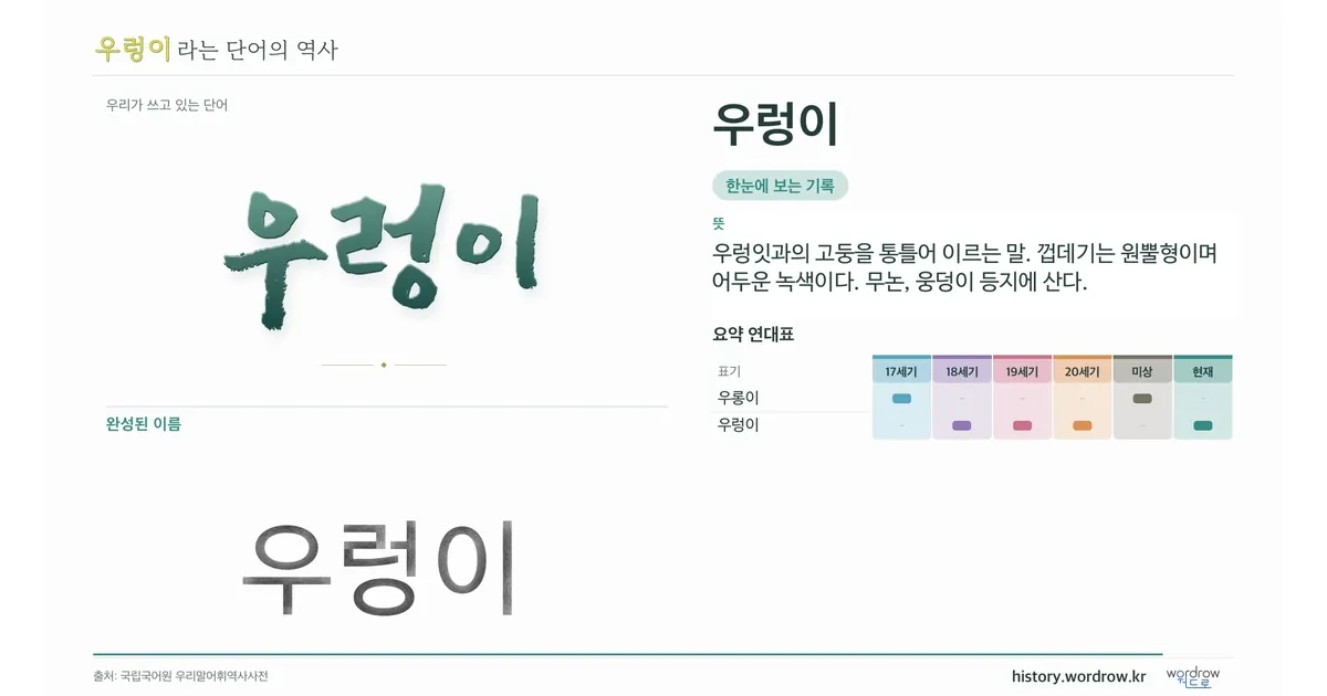 우렁이 대표 이미지