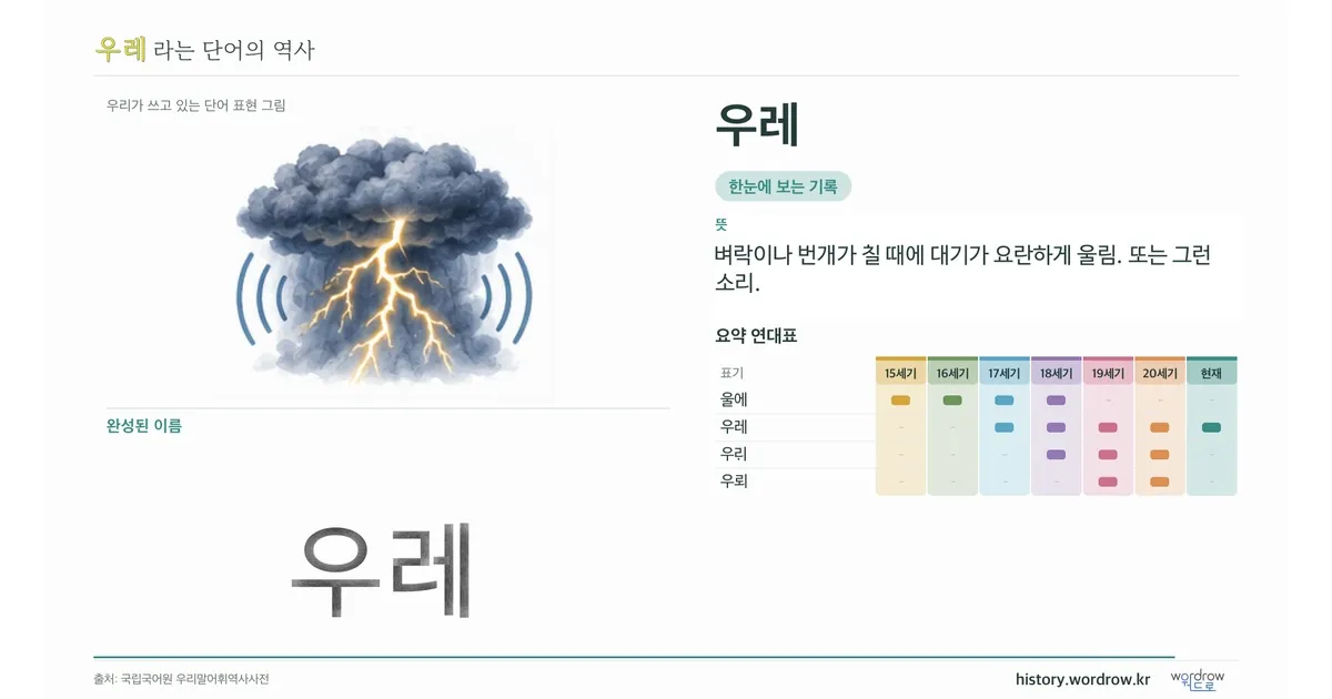우레 대표 이미지