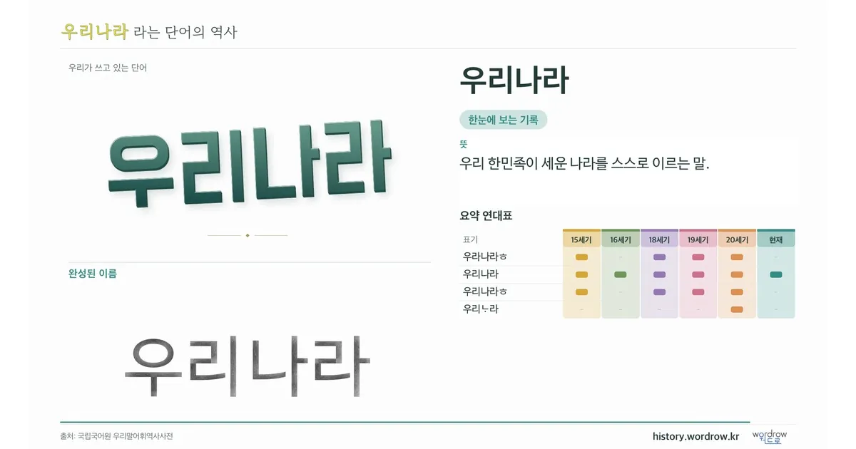 우리나라 대표 이미지