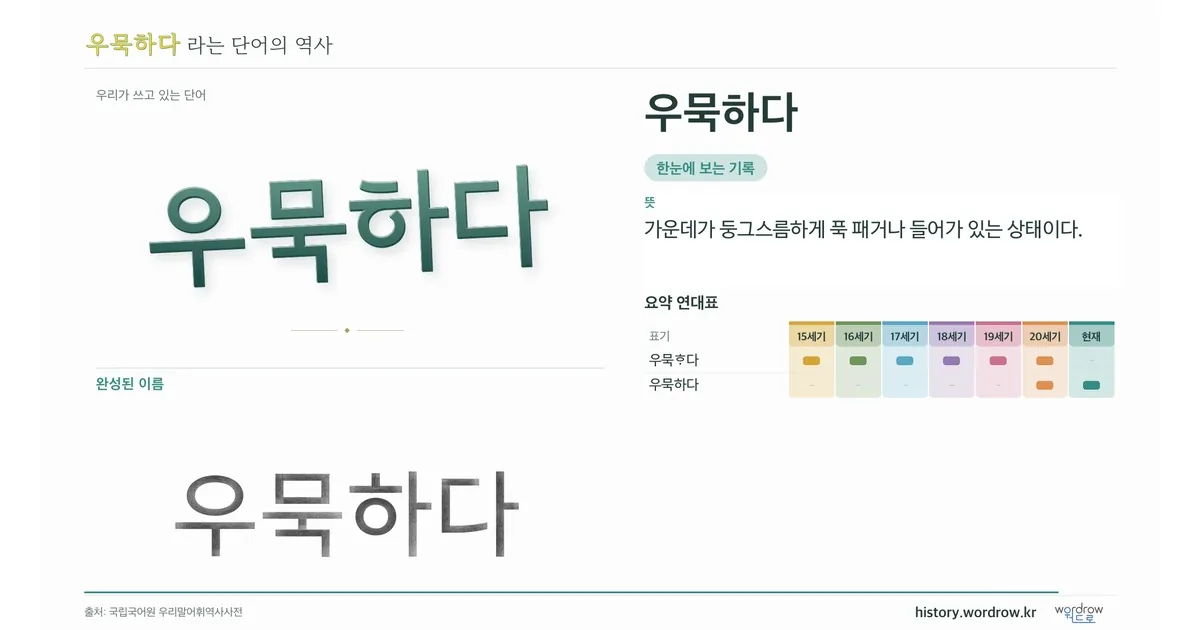 우묵하다 대표 이미지