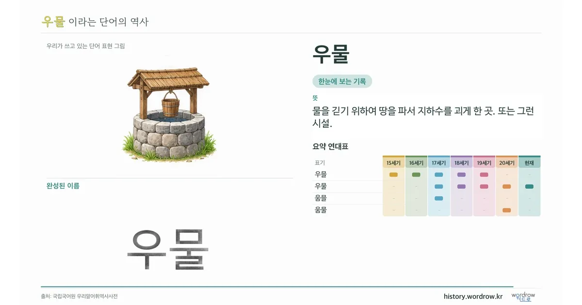 우물 대표 이미지