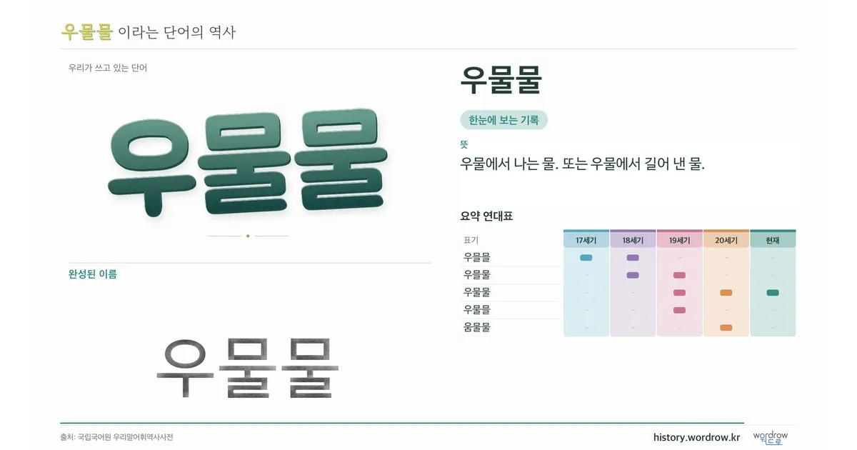 우물물 대표 이미지