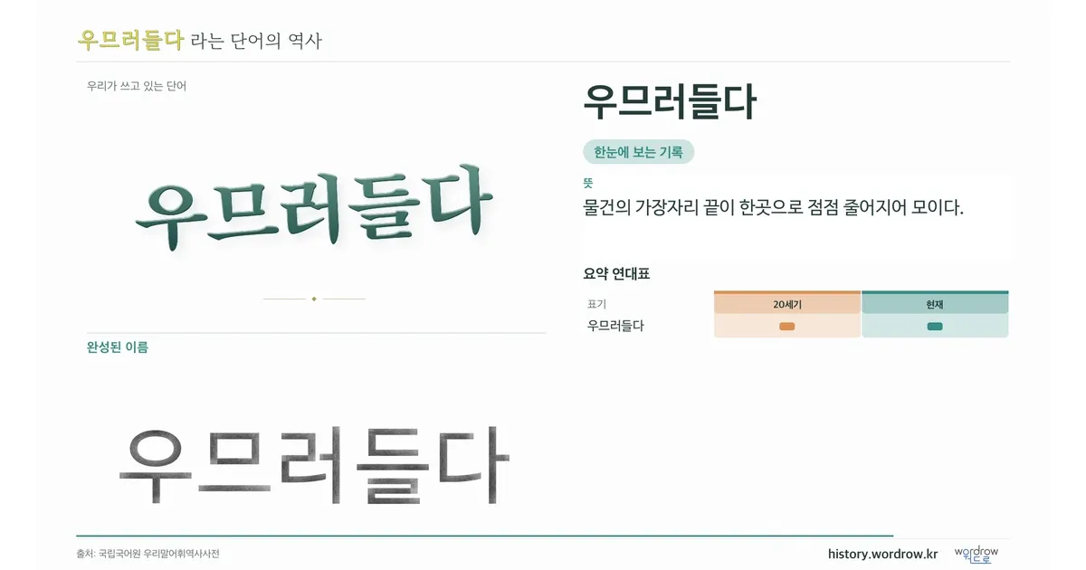 우므러들다 대표 이미지