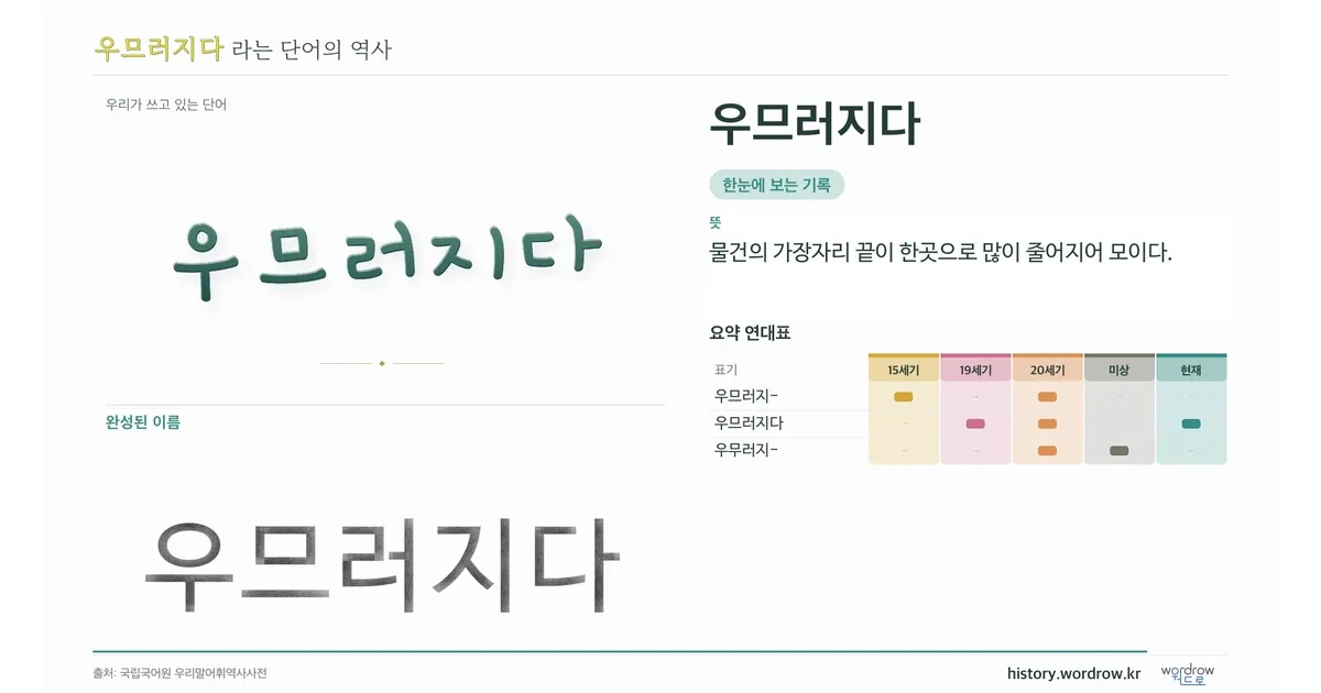 우므러지다 대표 이미지