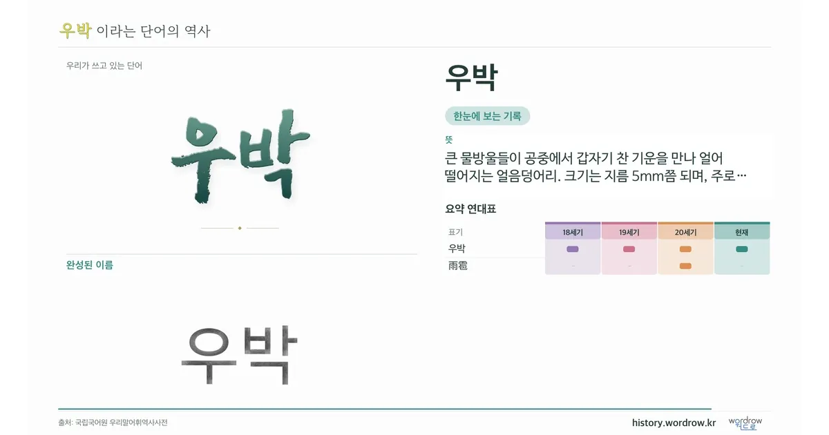 우박 대표 이미지
