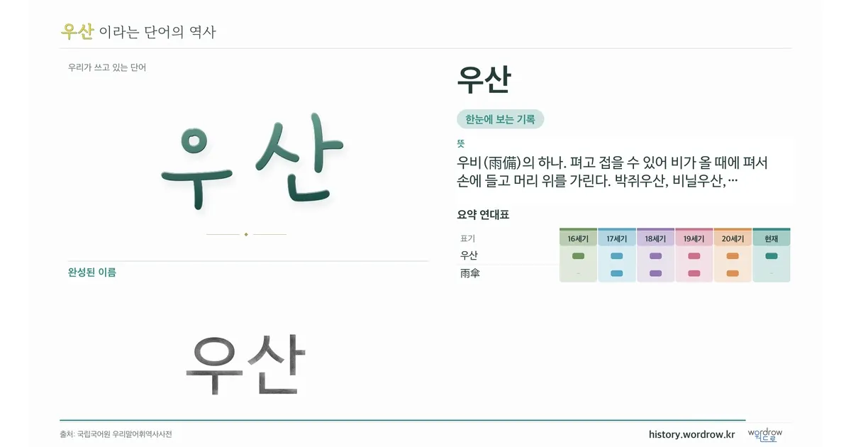 우산 대표 이미지