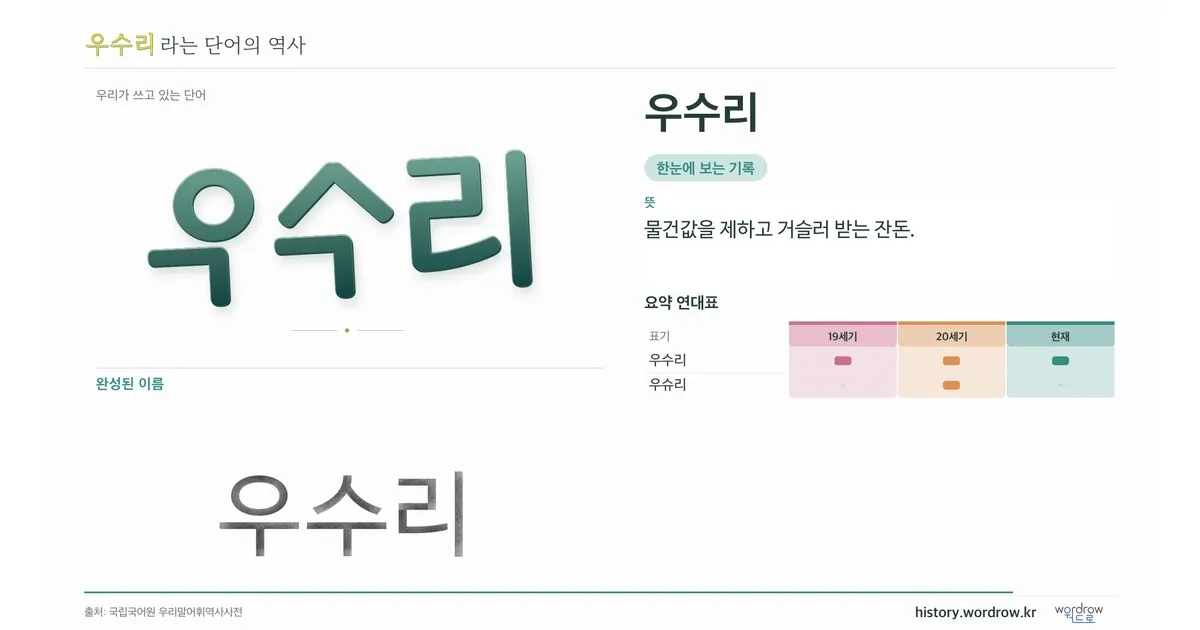 우수리 대표 이미지