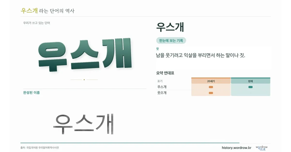 우스개 대표 이미지