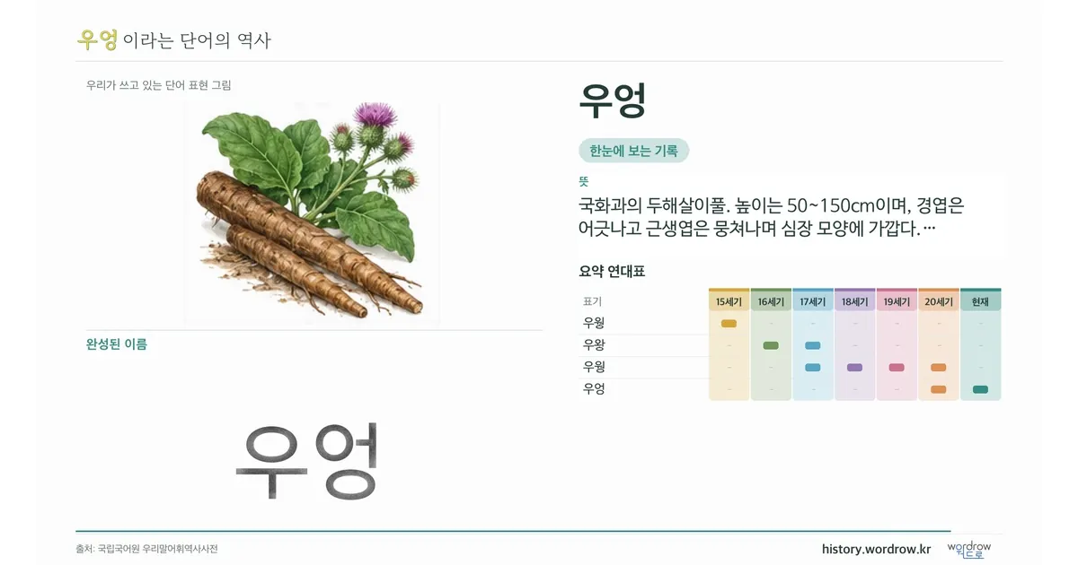우엉 대표 이미지