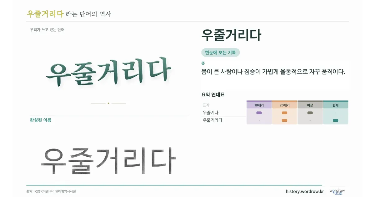 우줄거리다 대표 이미지