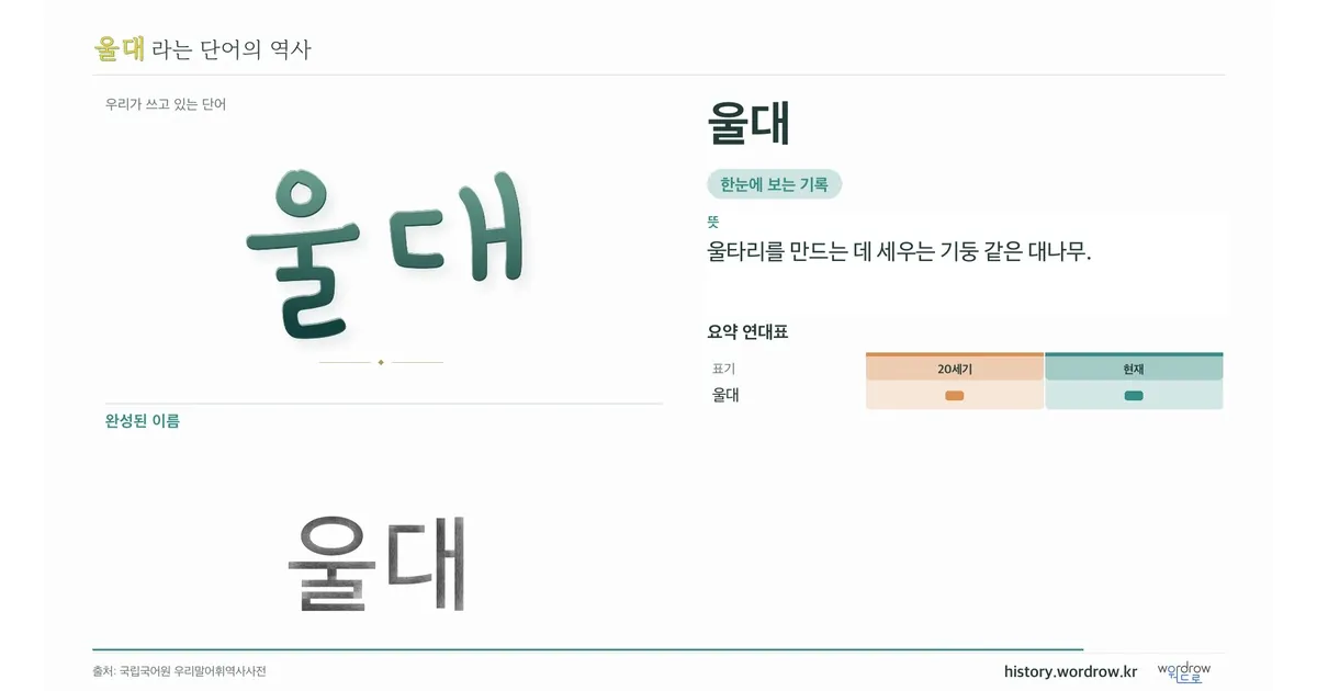 울대 대표 이미지