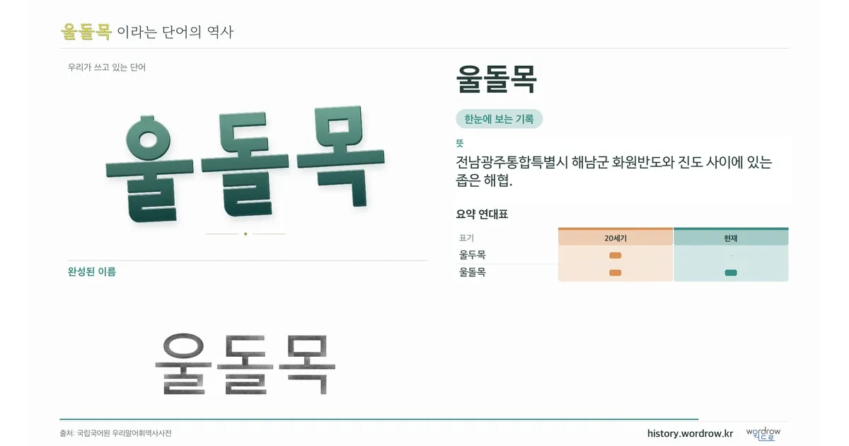 울돌목 대표 이미지