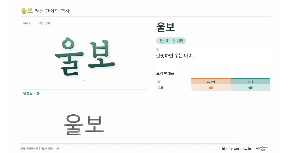 울보 대표 이미지