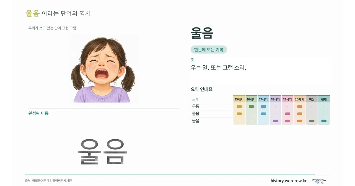 울음 대표 이미지