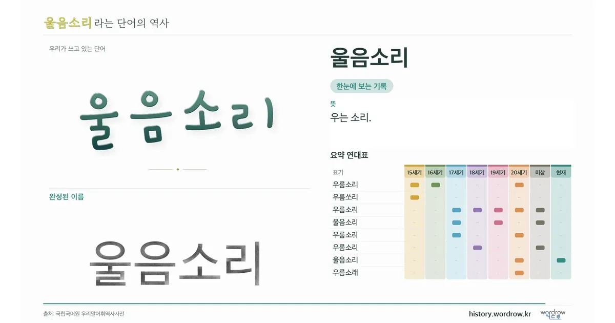 울음소리 대표 이미지