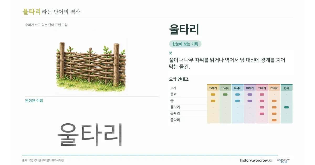 울타리 대표 이미지