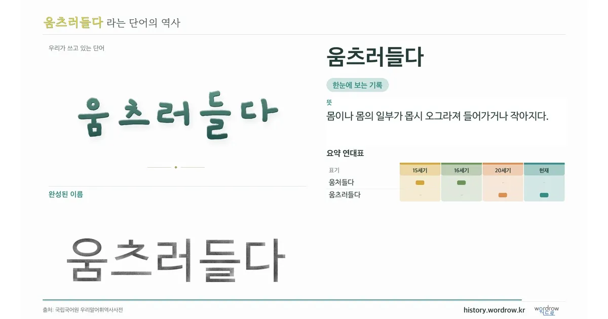 움츠러들다 대표 이미지
