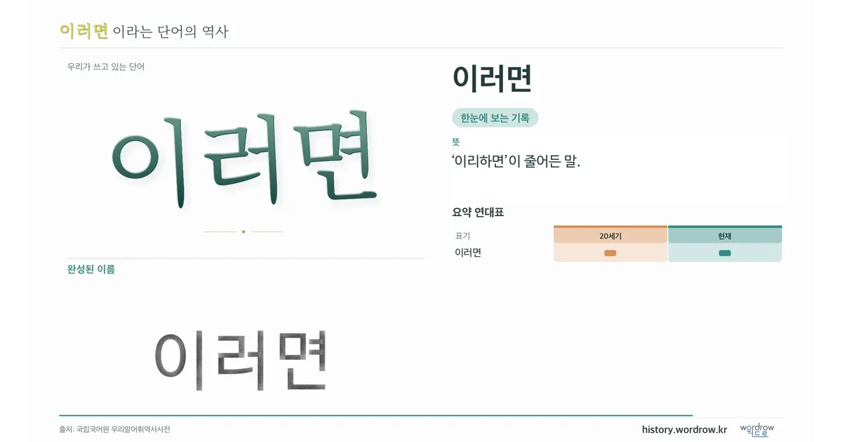 이러면 대표 이미지