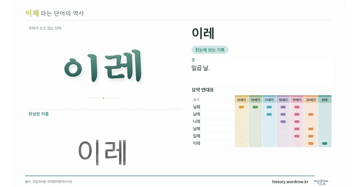 이레 대표 이미지
