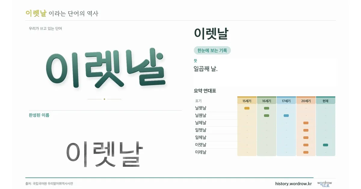 이렛날 대표 이미지