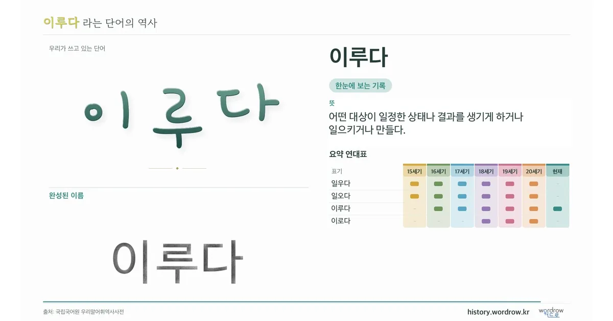 이루다 대표 이미지