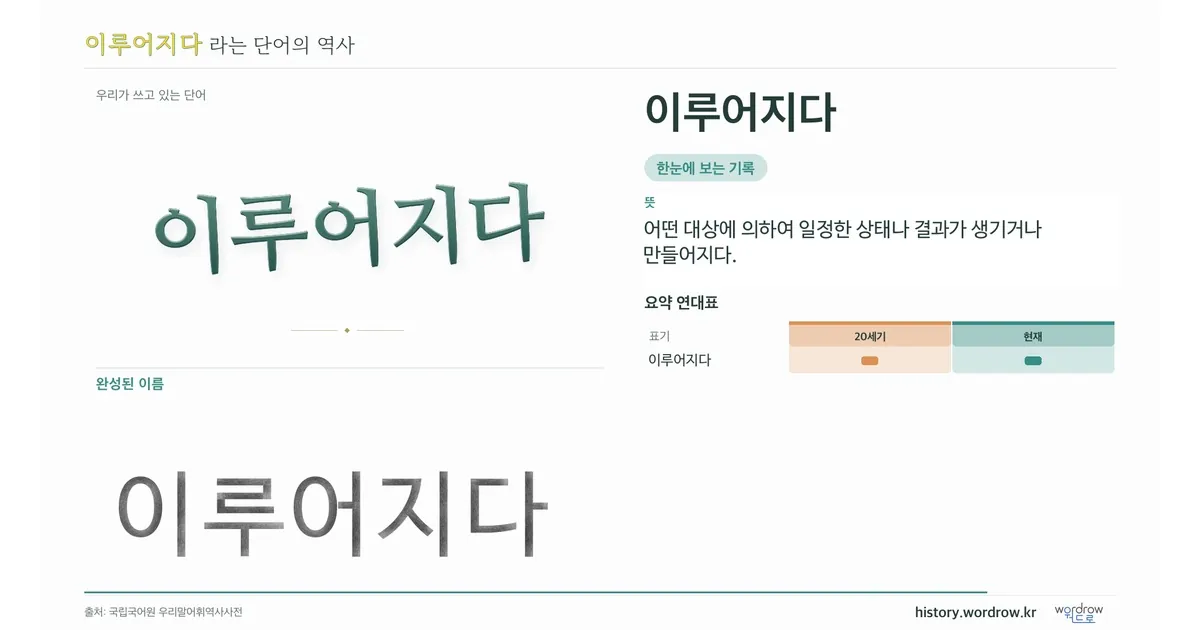 이루어지다 대표 이미지