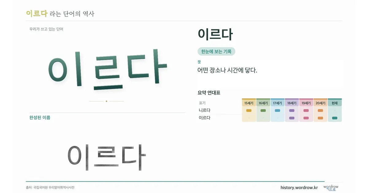 이르다 대표 이미지