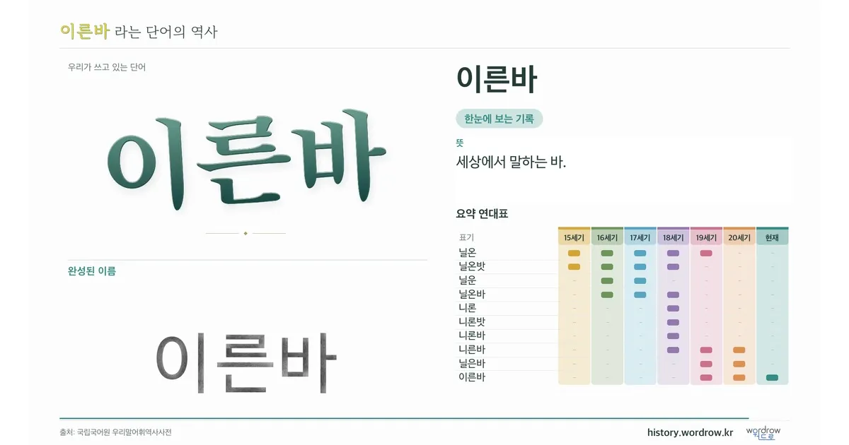 이른바 대표 이미지