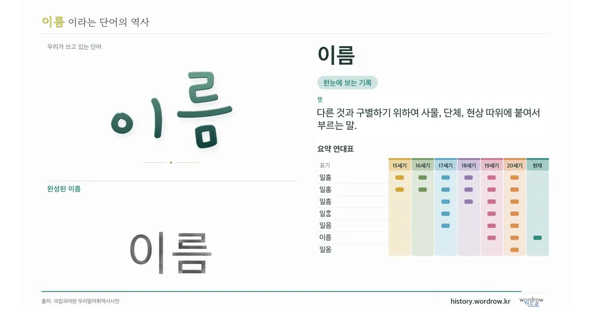 이름 대표 이미지