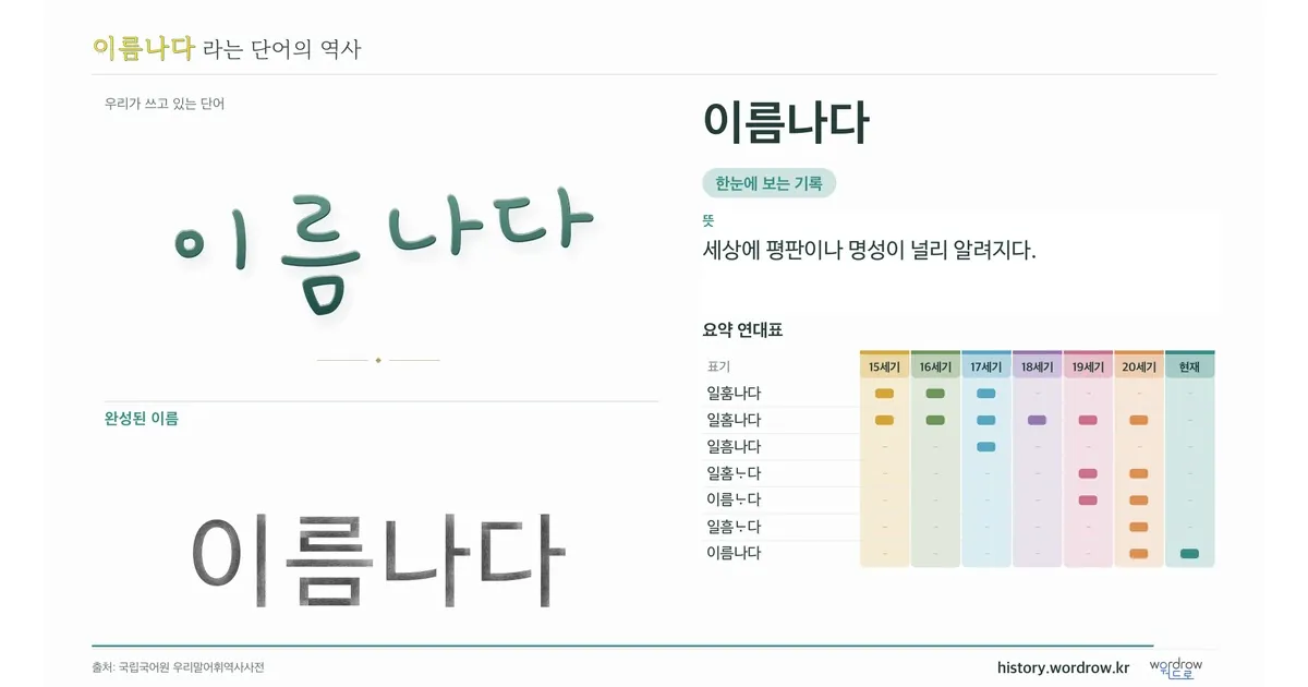 이름나다 대표 이미지